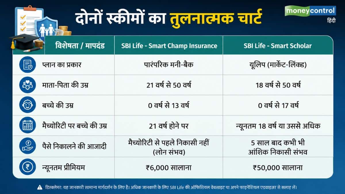 बच्चों के सुरक्षित भविष्य के लिए कौन सा प्लान है बेस्ट? Smart Champ और Smart Scholar में जानिए हर एक अंतर