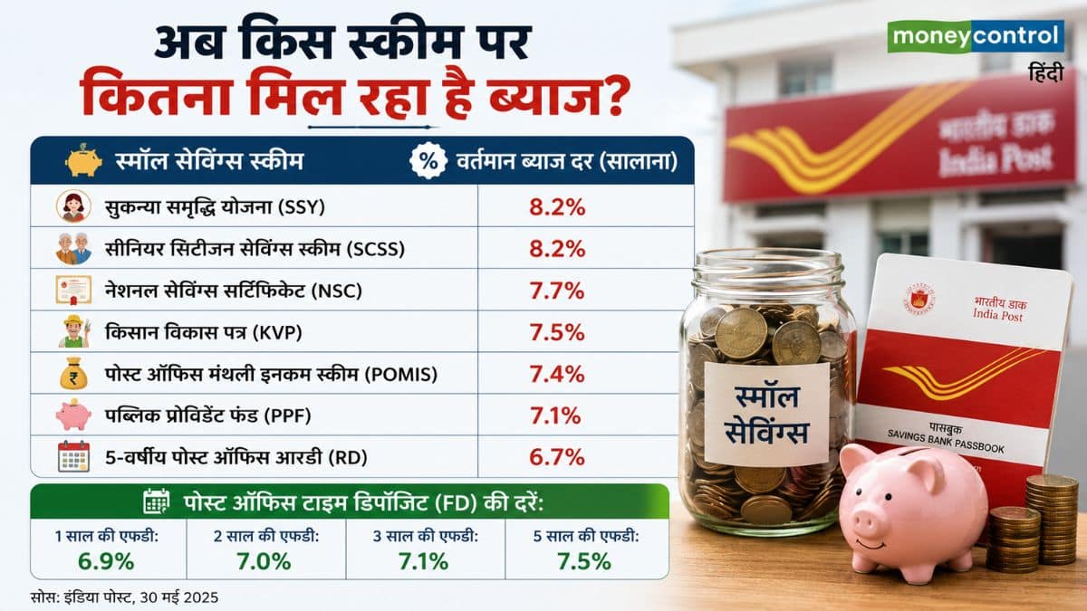 छोटी बचत योजनाओं की ब्याज दरों में आखिरी बार बड़ा बदलाव फाइनेंशियल ईयर 2023-24 की जनवरी-मार्च तिमाही में किया गया था