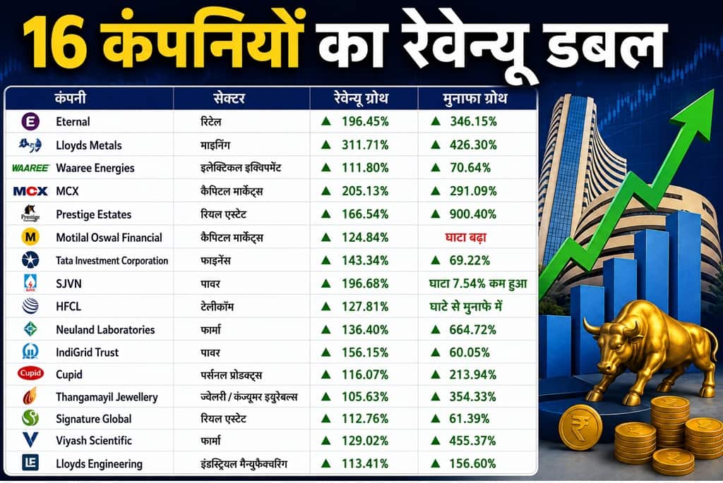 chart re