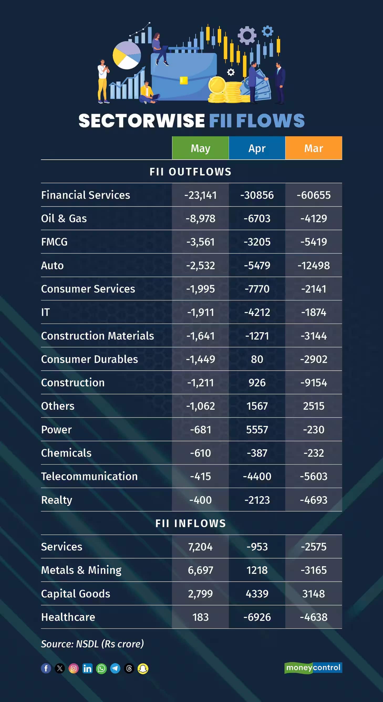 fii