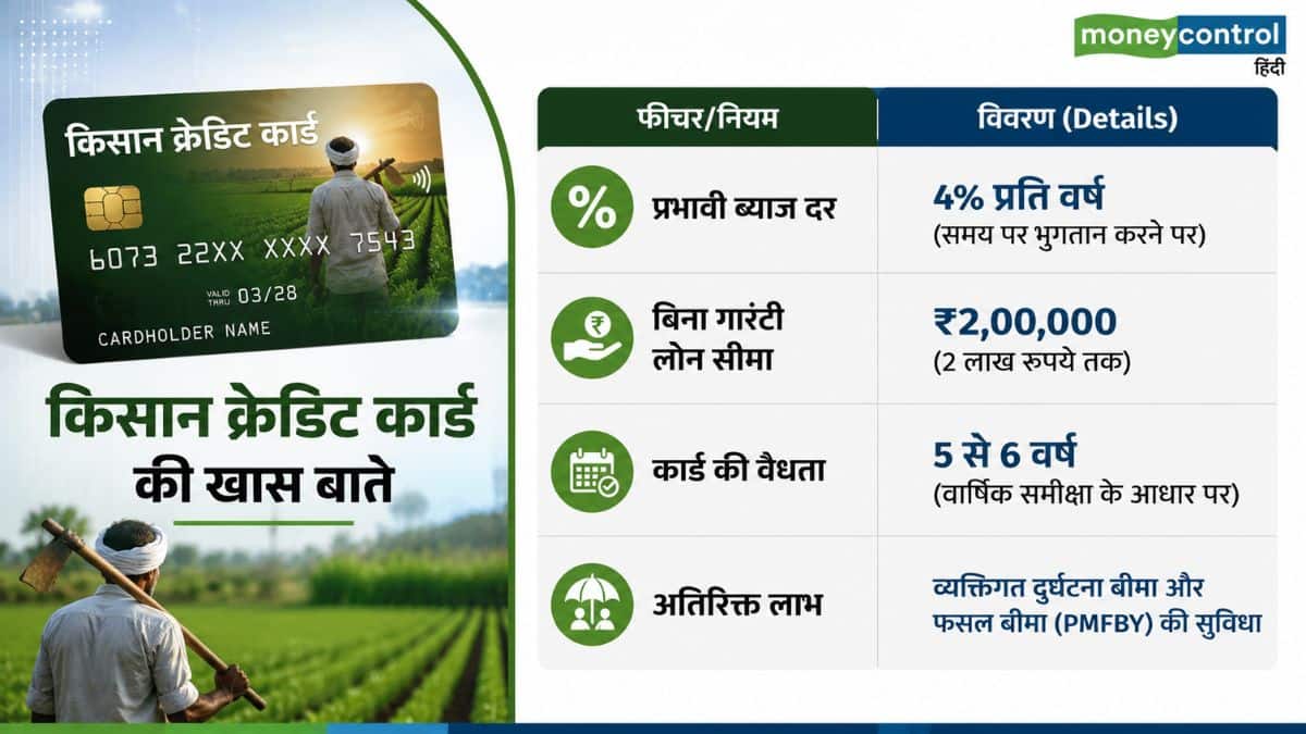 बिना गारंटी मिलेगा 2 लाख तक का लोन, सिर्फ 4% लगेगा ब्याज; जानिए KCC का फायदा उठाने का Step-by-Step प्रोसेस