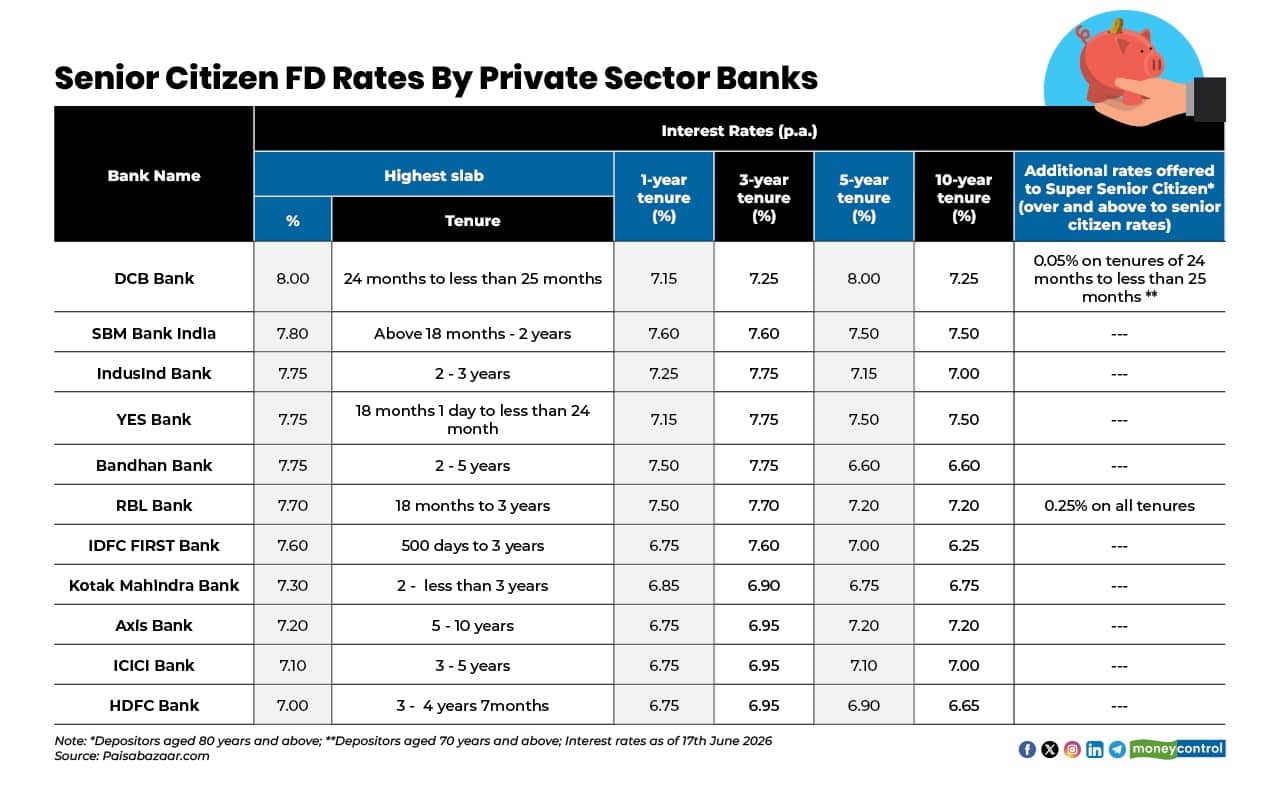 private bank