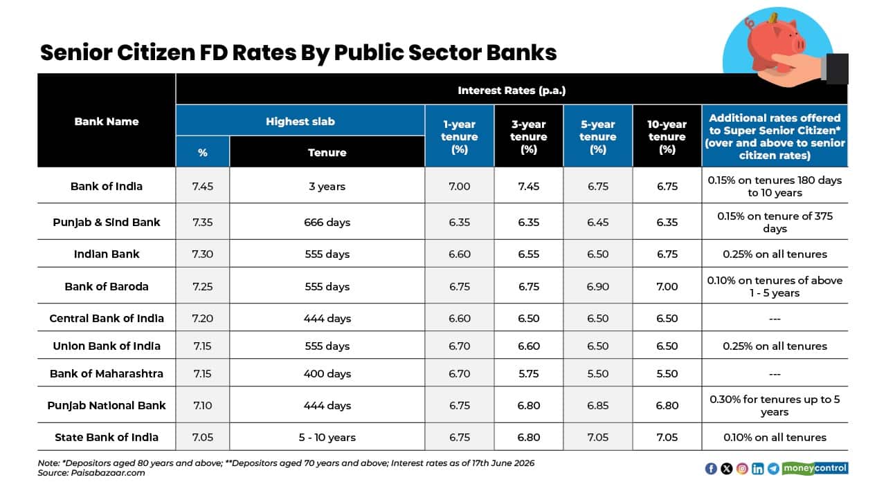 psu bank