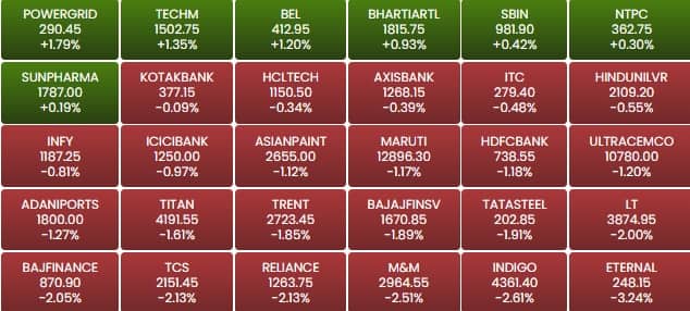 sensex 1