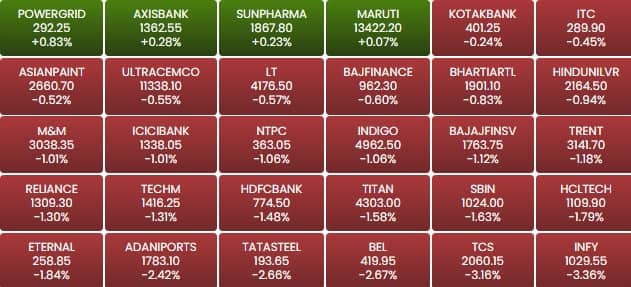 sensex 1