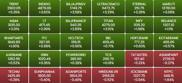 sensex 10