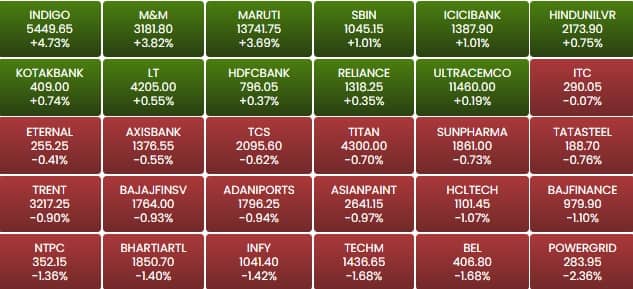 sensex 101