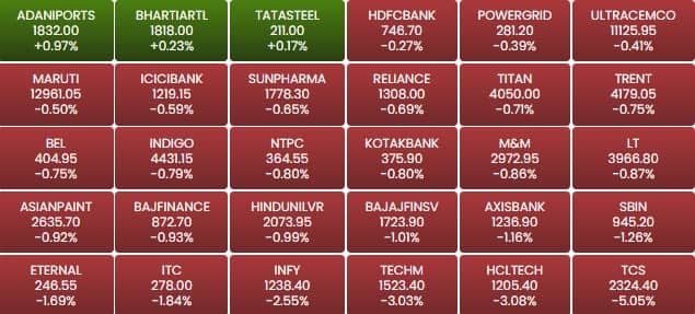 sensex 123