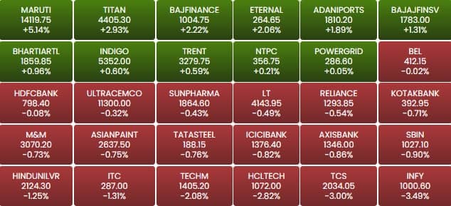 sensex 124