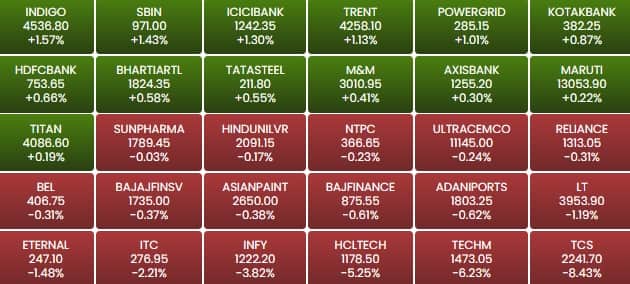 sensex 126