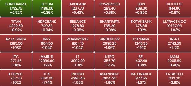 sensex 18