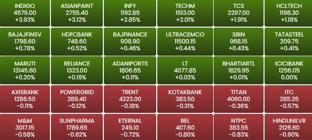 sensex 19