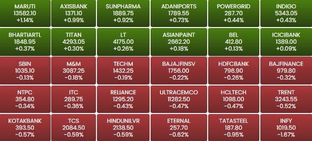 sensex 190