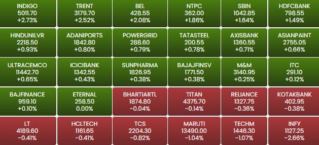 sensex 190
