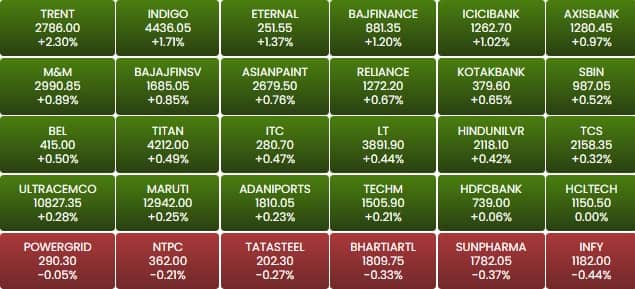 sensex 2