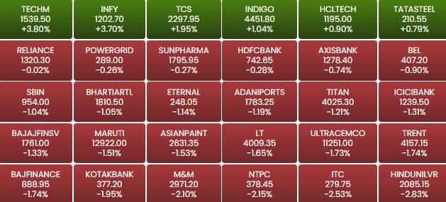 sensex 20