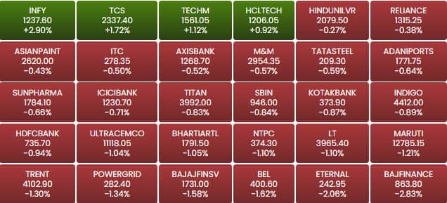 sensex 21