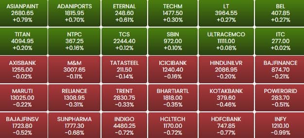 sensex 22