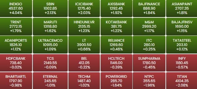 sensex 3
