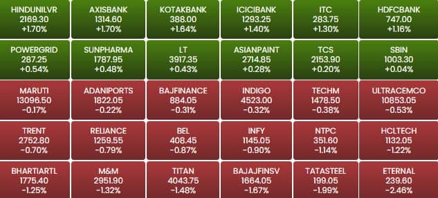 sensex 3