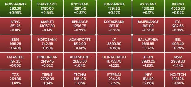 sensex 3