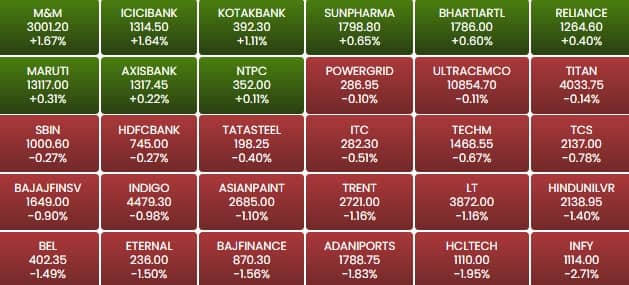 sensex 4
