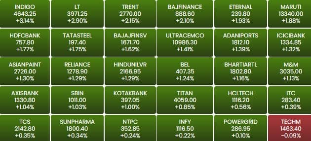 sensex 6