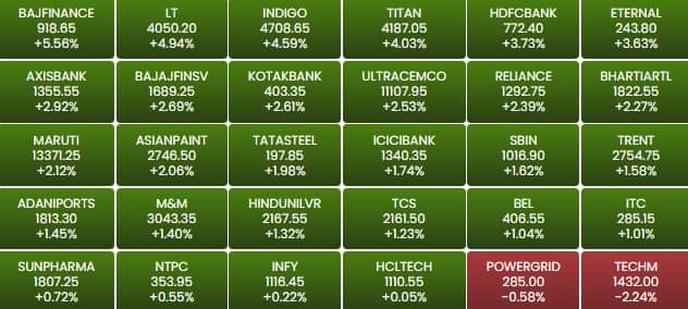 sensex 8