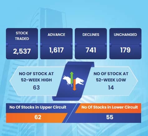 sensex 9