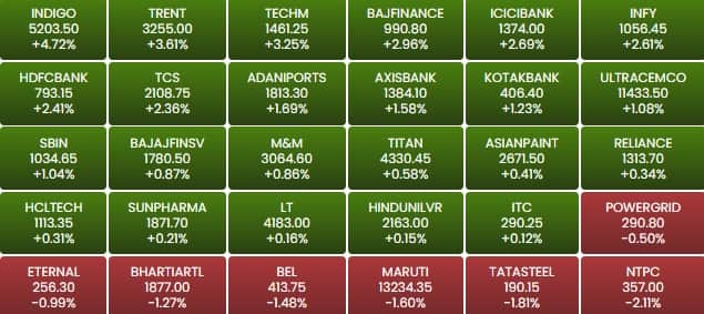 sensex 9