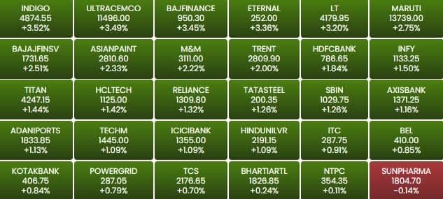 sensex 9