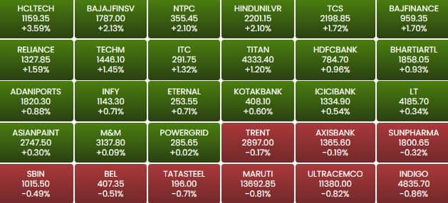 sensex 90