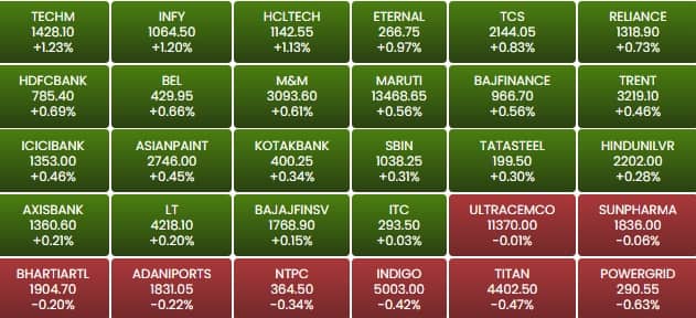 sensex 90