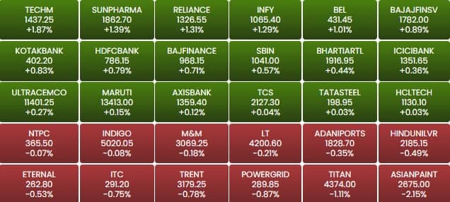 sensex 91