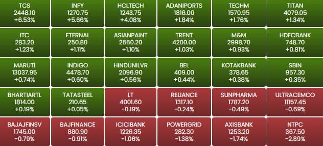 sensex b2