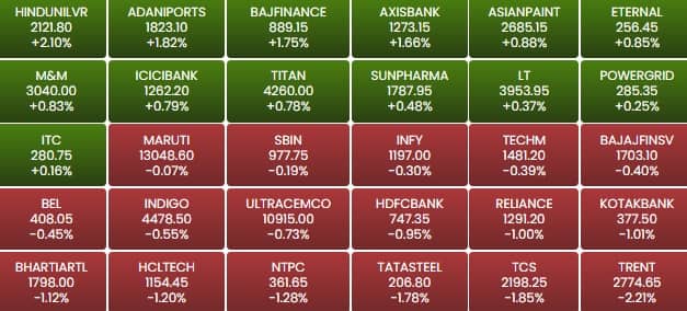 sensex b23