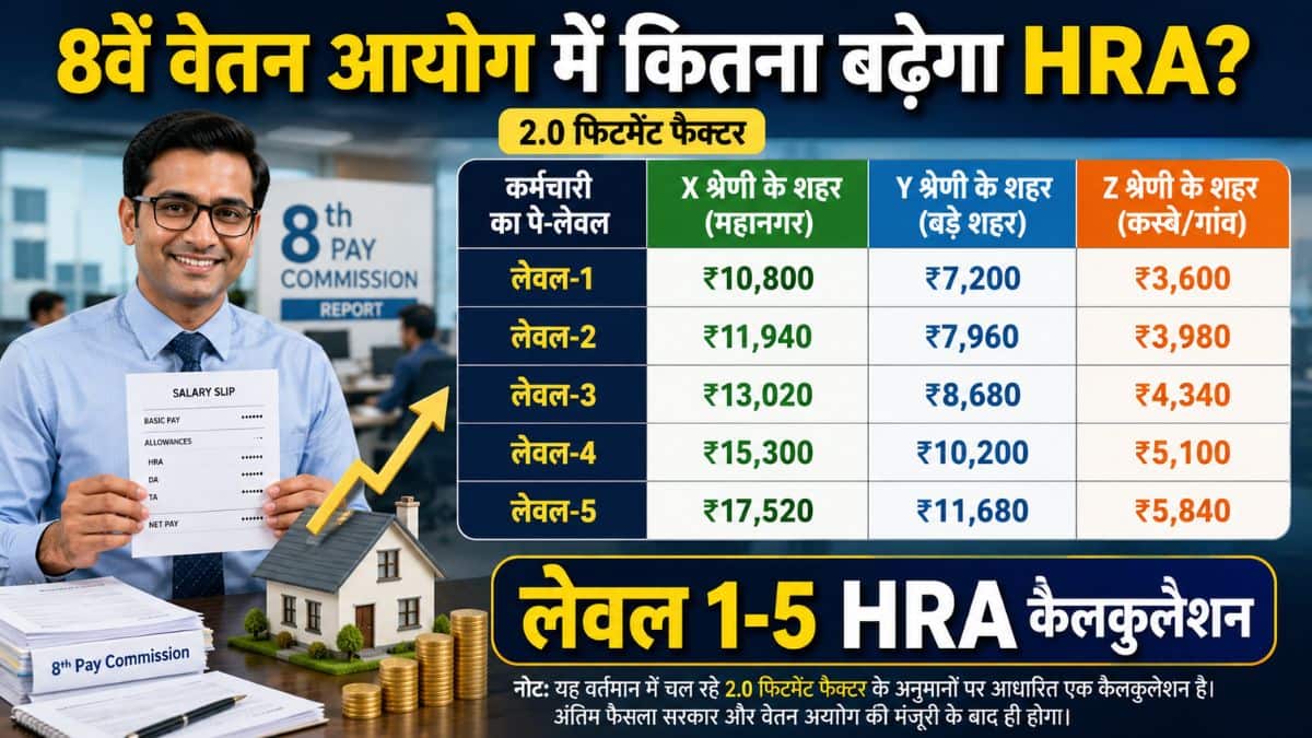 लेवल 1 से 5 के कर्मचारियों का संभावित HRA
