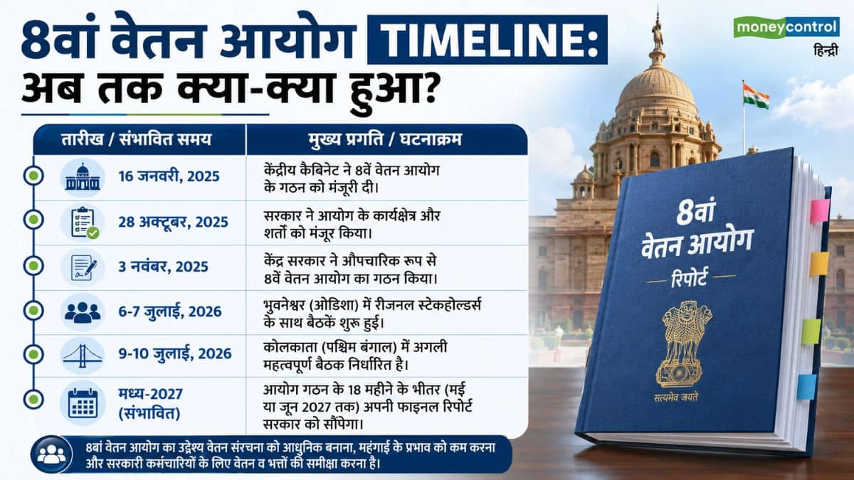 8th Pay Commission Timeline: अब तक क्या-क्या हुआ?