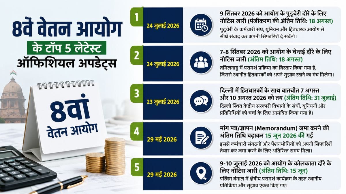 8वें वेतन आयोग के टॉप 5 लेटेस्ट ऑफिशियल अपडेट्स