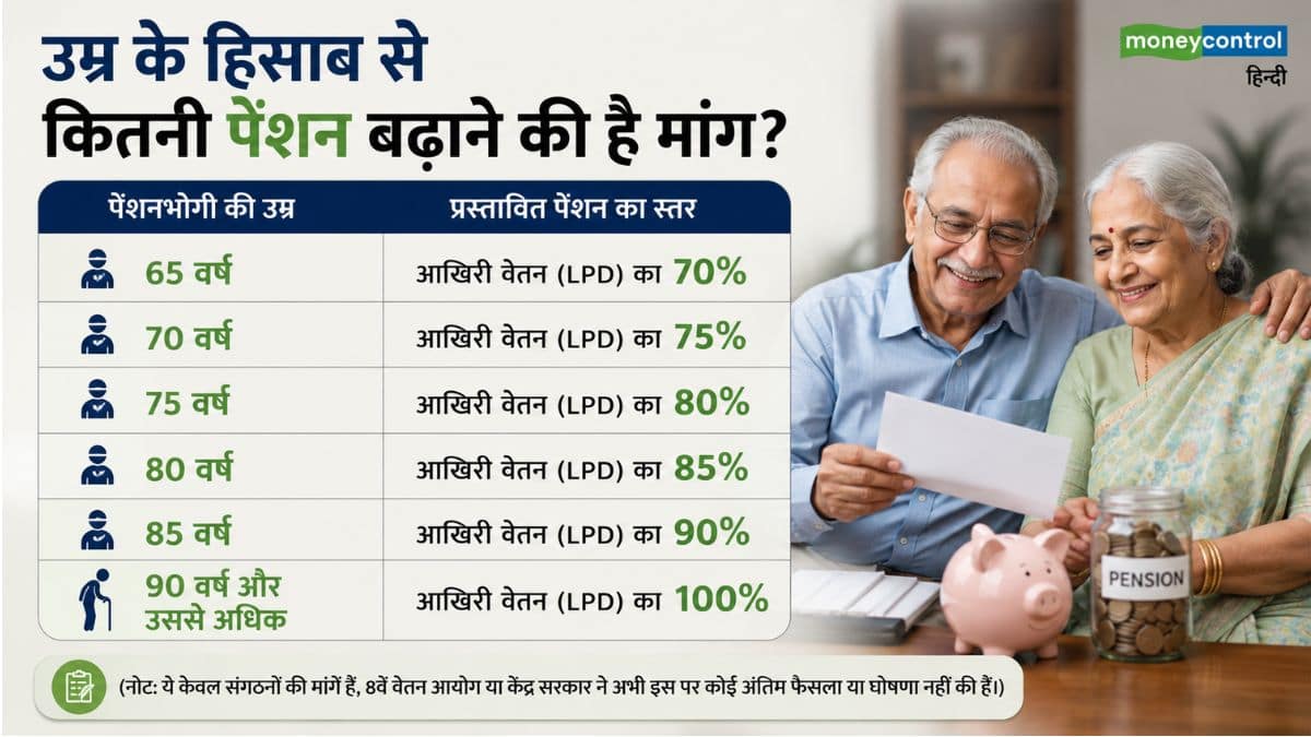 उम्र के हिसाब से कितनी पेंशन बढ़ाने की है मांग?