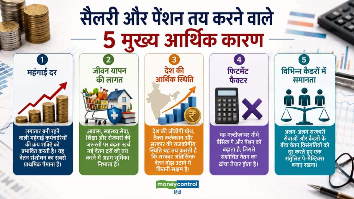 सैलरी और पेंशन तय करने वाले 5 मुख्य आर्थिक कारण