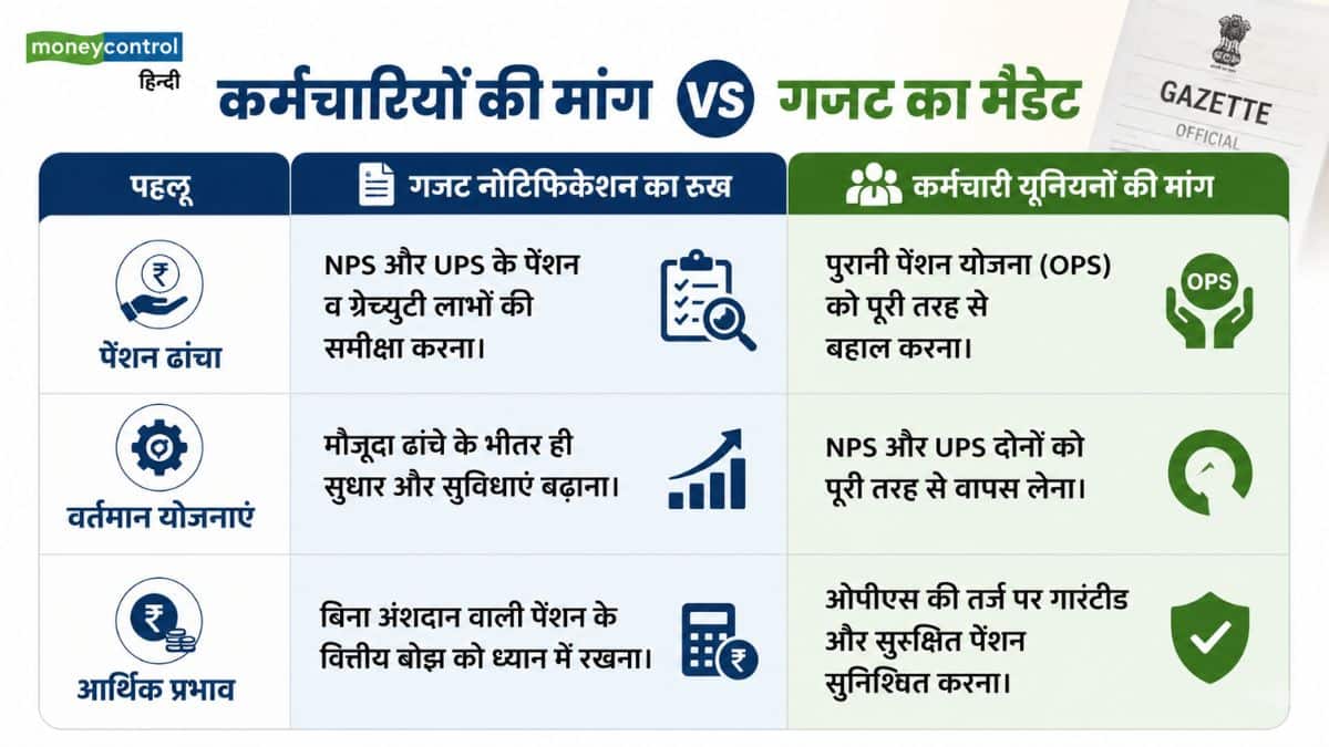 कर्मचारियों की मांग बनाम गजट का मैंडेट
