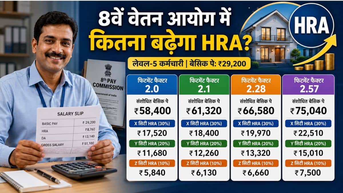 HRA कैलकुलेटर: देखें अलग-अलग फिटमेंट फैक्टर पर अनुमानित गणित