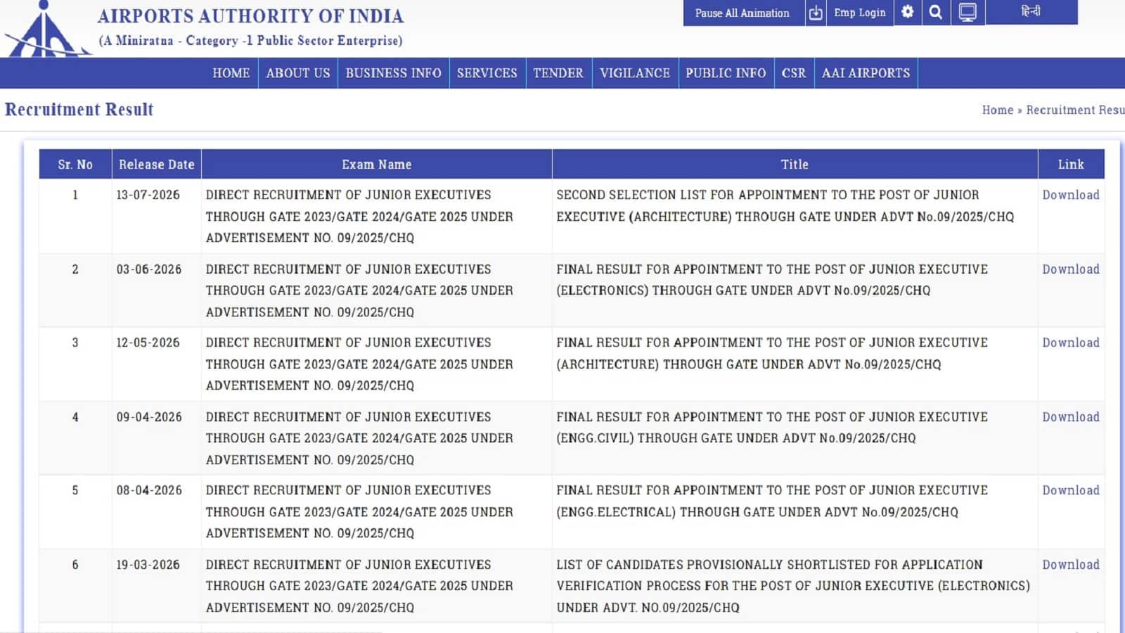 AAI अप्रेंटिस भर्ती 2026 एयरपोर्ट में 95 पदों पर नौकरी का मौका