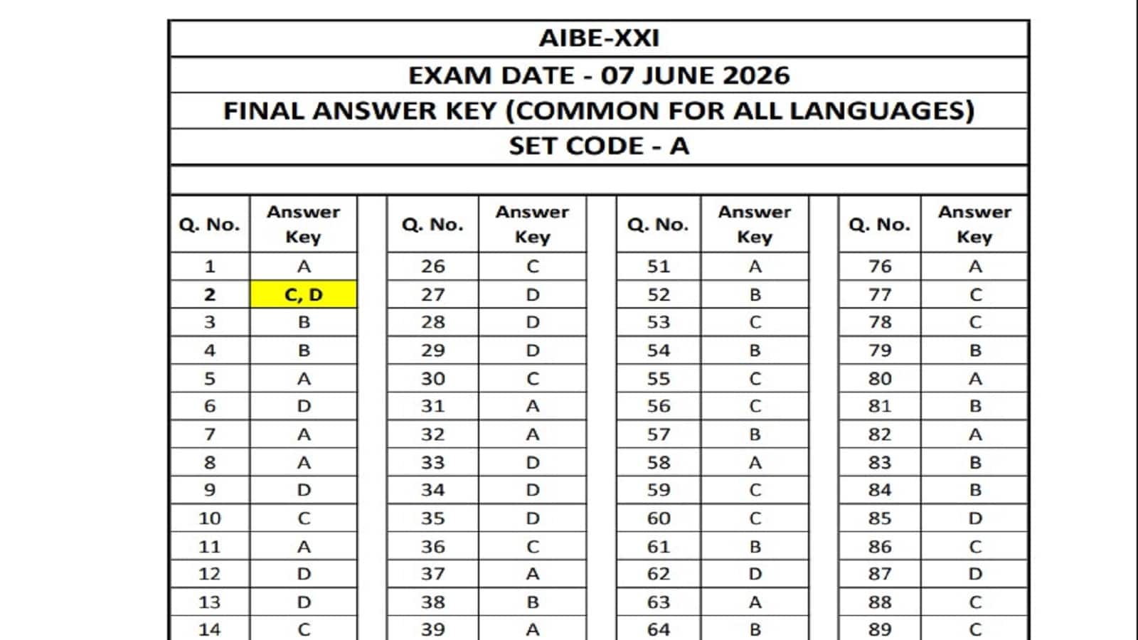 AIBE 21 Final Answer Key 2026: ऑफिशियल पोर्टल पर लॉगइन कर एआईबीई 21 की फाइनल अंसर की करें डाउनलोड, सफल उम्मीदवारों को मिलेगा सर्टिफिकेट ऑफ प्रैक्टिस AIBE 21 Final Answer Key 2026: ऑफिशियल पोर्टल पर लॉगइन कर एआईबीई 21 की फाइनल अंसर की करें डाउनलोड, सफल उम्मीदवारों को मिलेगा सर्टिफिकेट ऑफ प्रैक्टिस