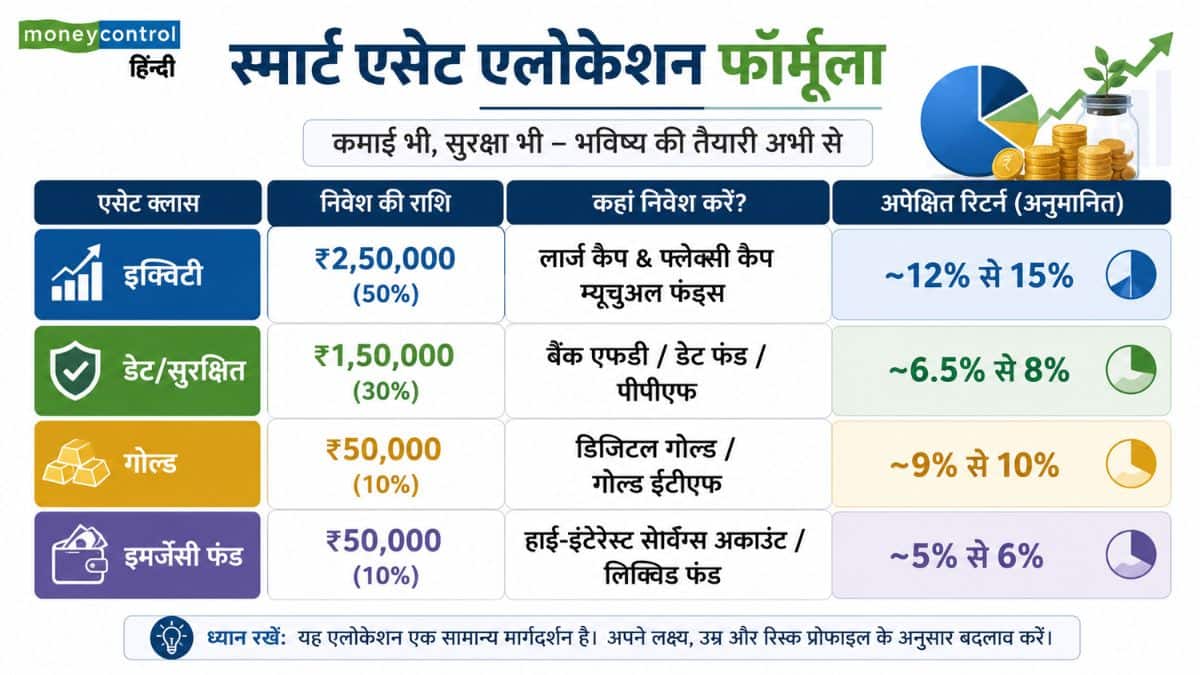 5 लाख रुपये निवेश करने का सही तरीका