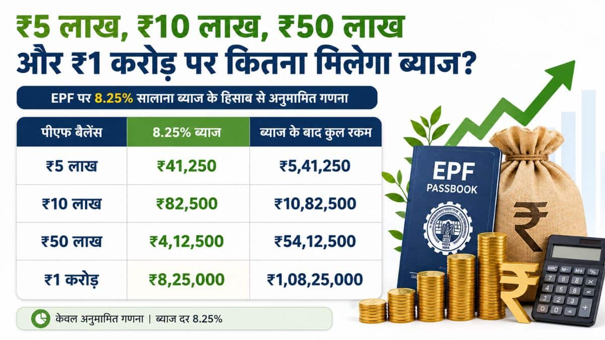 बैलेंस का गणित: ₹10 लाख, 50 लाख और 1 करोड़ पर कितना मिलेगा ब्याज?