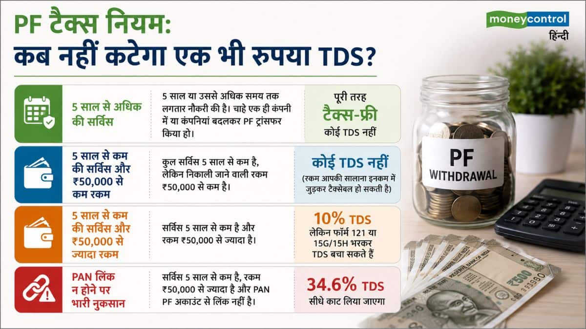 PF टैक्स नियम: कब नहीं कटेगा एक भी रुपया TDS?