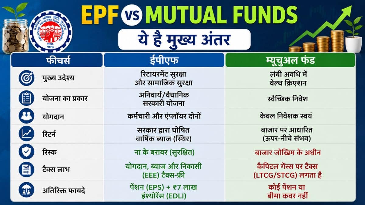 EPF vs Mutual Funds: ये है मुख्य अंतर