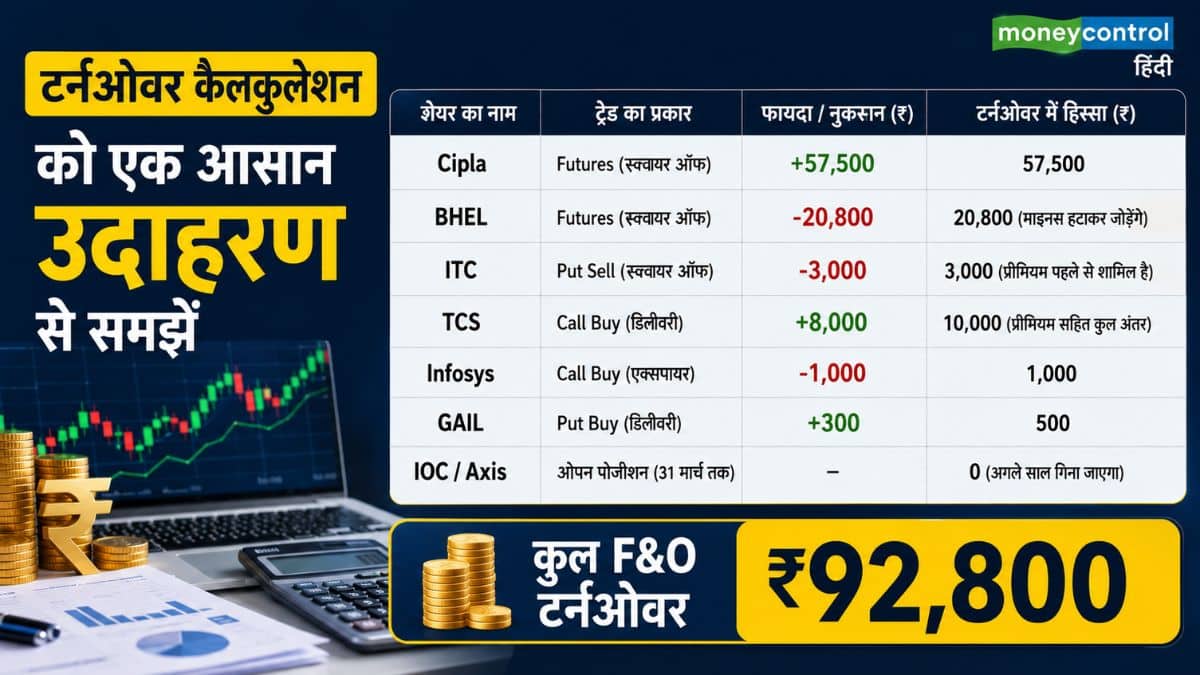 Income Tax Filing: F&O ट्रेडर्स के लिए टैक्स फाइलिंग पर बड़ा अपडेट, चेक कर लें ये नए नियम और ऐसे निकाले अपना टर्नओवर 